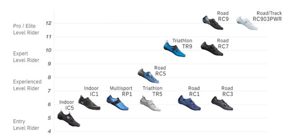 MediaSection_road_indoor_STIFFNESS_PC_v1 | CykelStart.dk