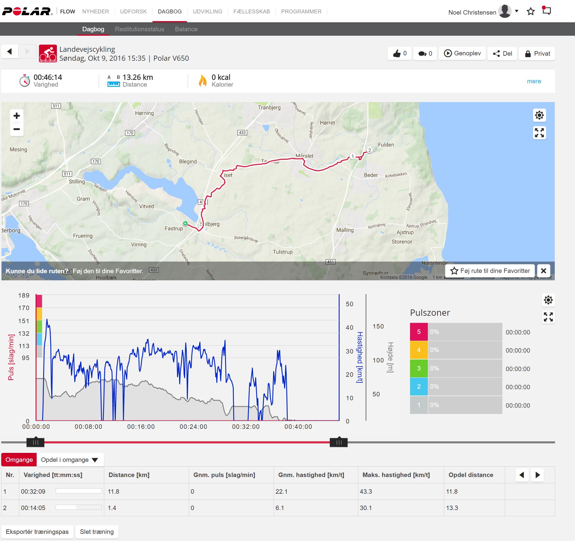 Start flow. Polar Flow. Polar Flow маршруты. Статистика Polar. Обновление Polar.